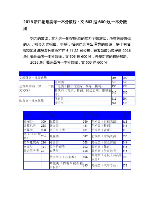 2016浙江衢州高考一本分数线：文603理600分,一本分数线