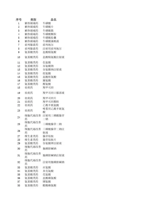 229种生化药品