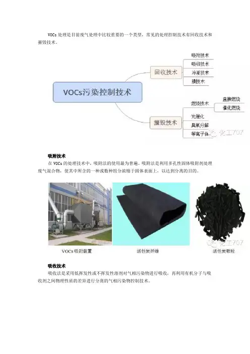 VOCs废气处理工艺大集合