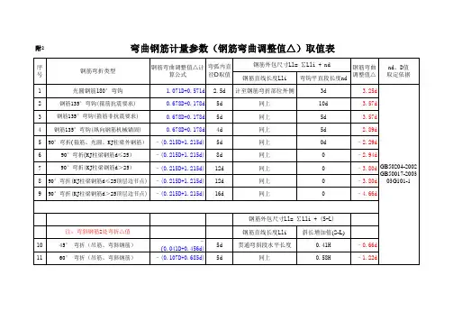 弯曲钢筋计量参数钢筋弯曲调整值△取值表