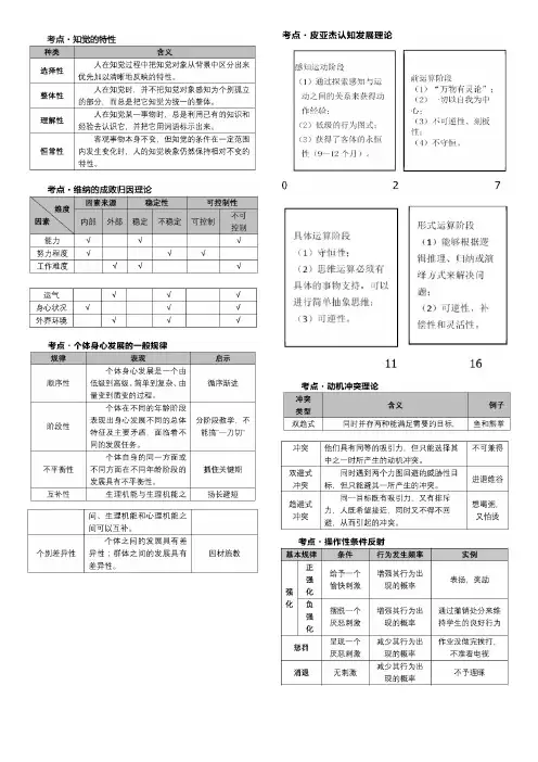 教师资格证复习资料(适合打印版)