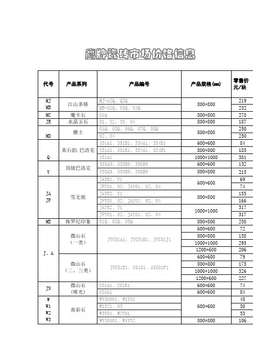 鹰牌瓷砖市场价格信息