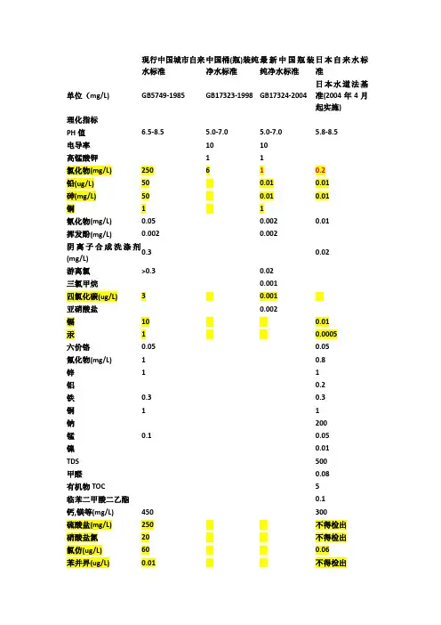 现行中国城市自来水标准和 日本的 区别
