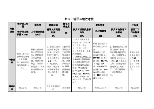 新员工辅导员绩效考核
