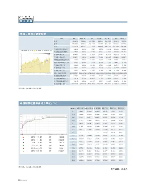 中债新综合财富指数