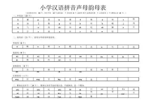 汉语拼音声母韵母汇总分类