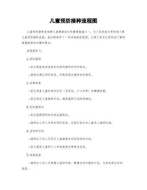 儿童预防接种流程图