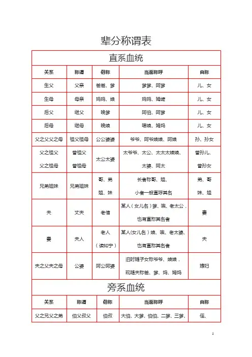 辈分称谓表