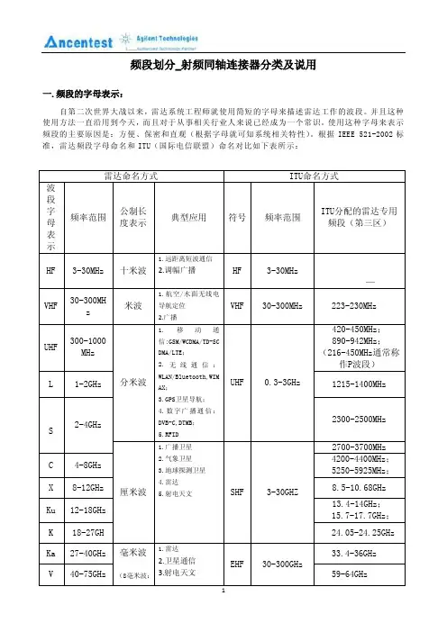 射频同轴连接器分类及说明