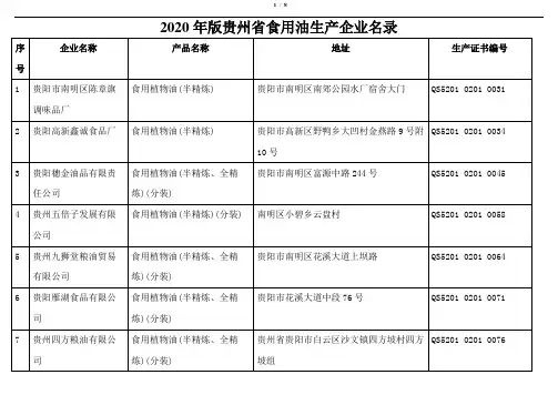 2020年版贵州省食用油生产企业名录