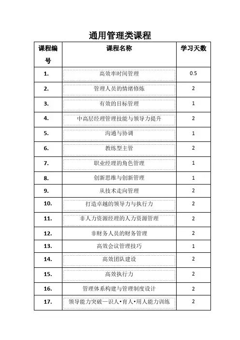 通用管理类课程50门列表