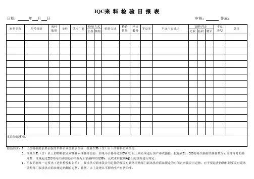 IQC来料日报表