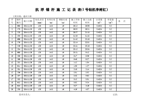 1号抗浮锚杆施工记录表