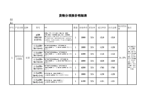 货物分项报价明细表