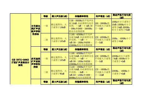 专业国家声学扩声系统标准
