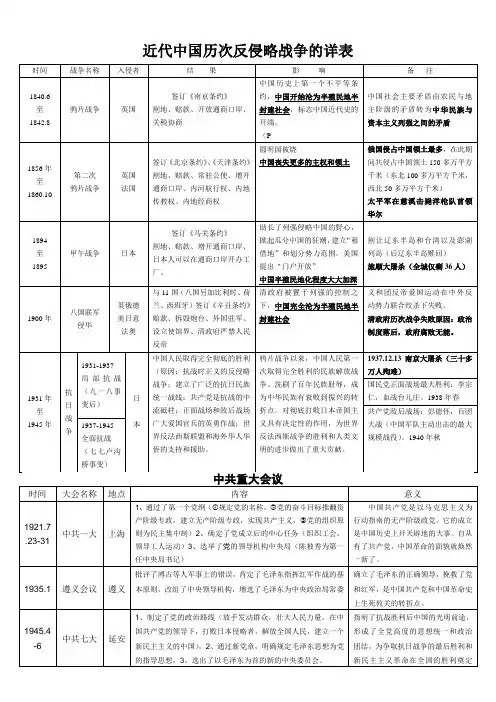 岳麓版八年级中国近代历次反侵略战争详表