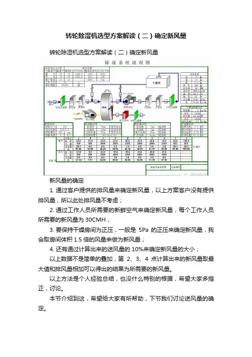 转轮除湿机选型方案解读（二）确定新风量