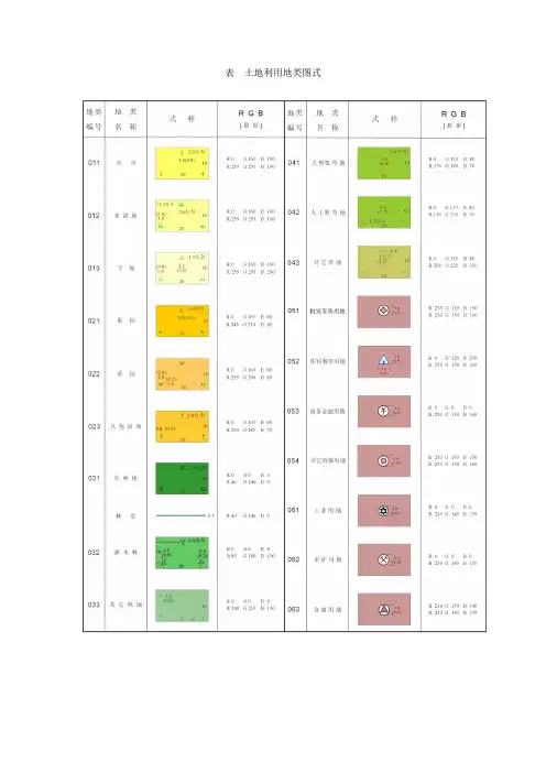 土地整治标准二调图例