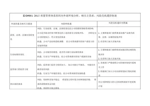 ISO9001-2015质量管理体系组织内外部环境分析、相关方需求、风险及机遇控制表