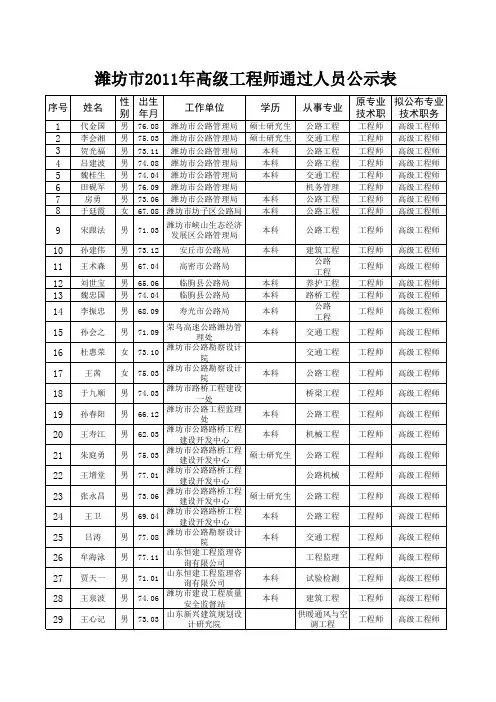 潍坊2011高级工程师公示