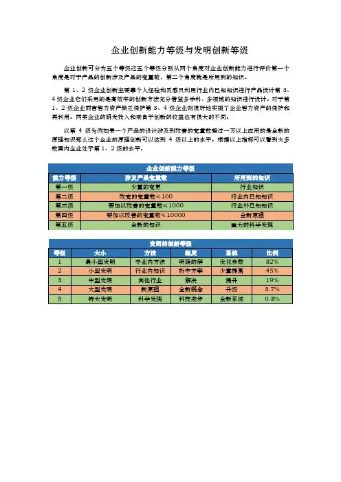 企业创新能力等级与发明创新等级