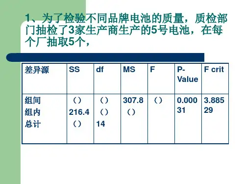 统计学典型例题讲解参考答案