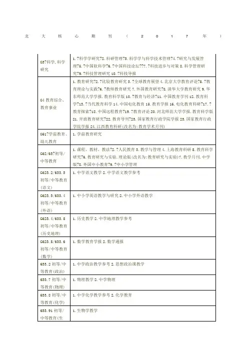 北大核心期刊版教育管理类