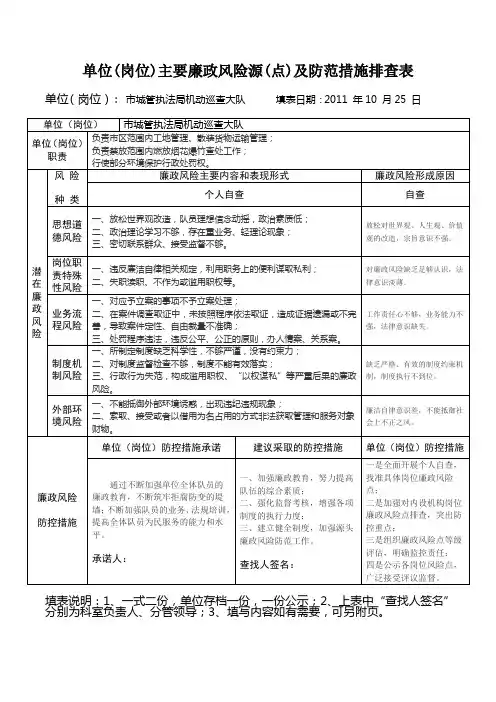 单位(岗位)主要廉政风险源(点)及防范措施排查表