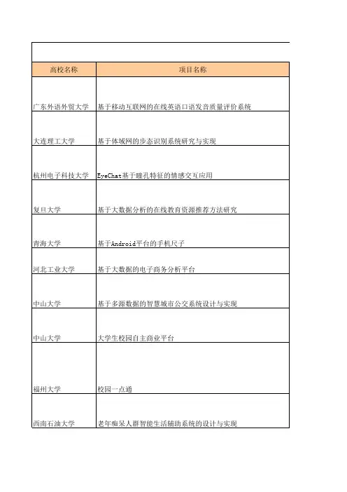 2014年国家级大学生创新创业训练计划联合基金项目名单