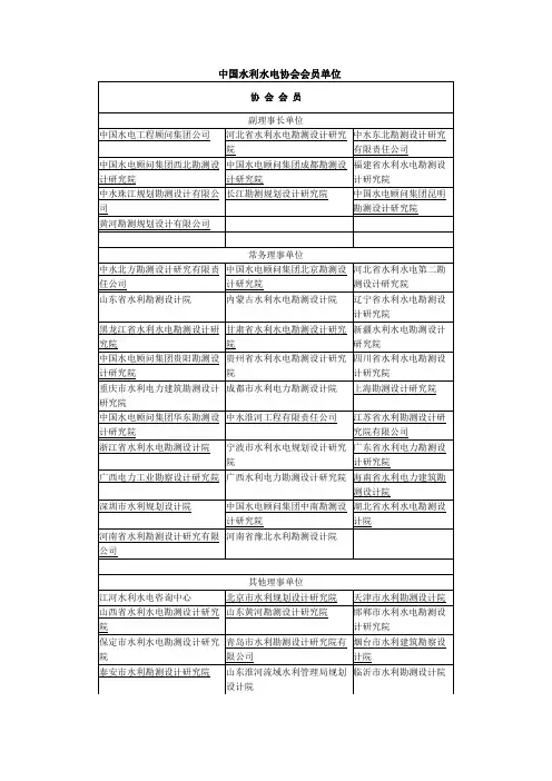中国水利水电协会会员单位