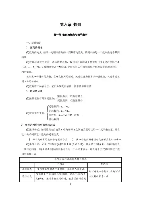 高中数学知识点总结(第六章 数列 第一节 数列的概念与简单表示)