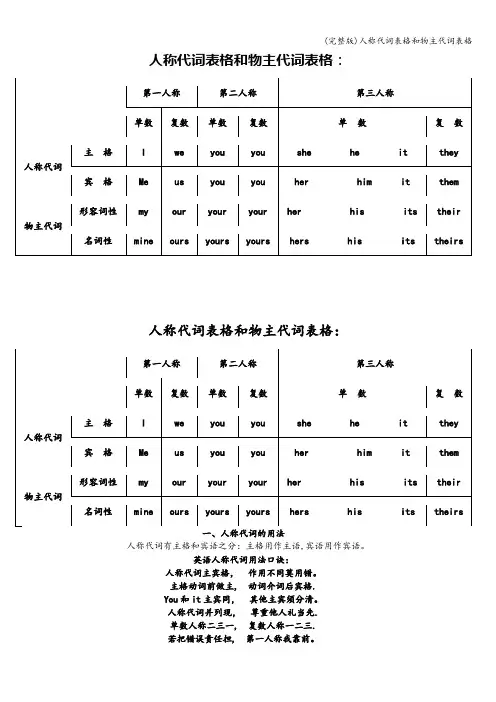 (完整版)人称代词表格和物主代词表格