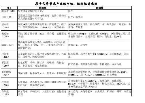 尿干化学常见误差因素