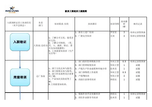 新员工到老员工流程图