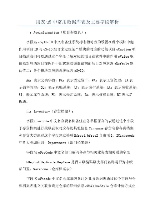 用友u8中常用数据库表及主要字段解析