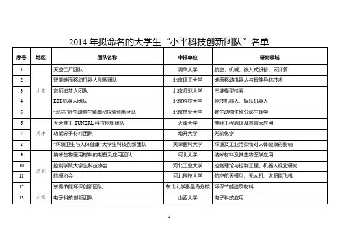 小平科技创新团队-北京林业大学