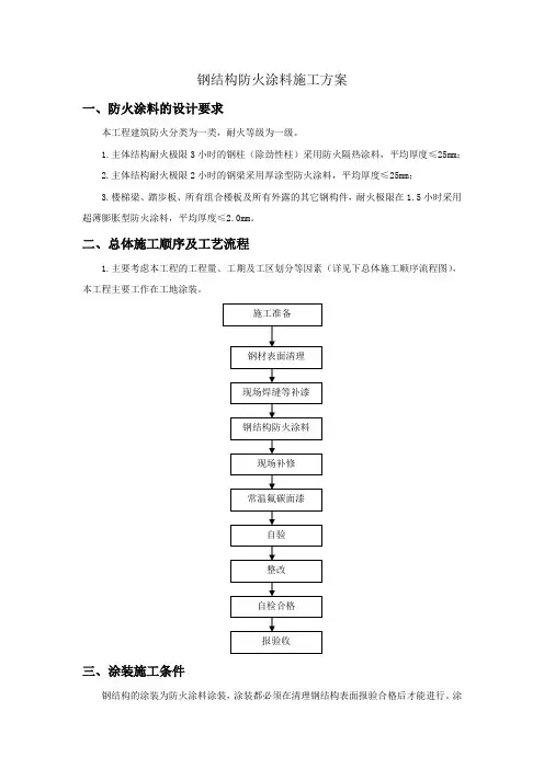 某大厦钢结构防火涂料施工方案