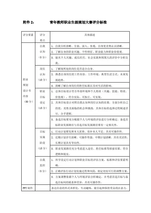 青年教师职业生涯规划大赛评分标准