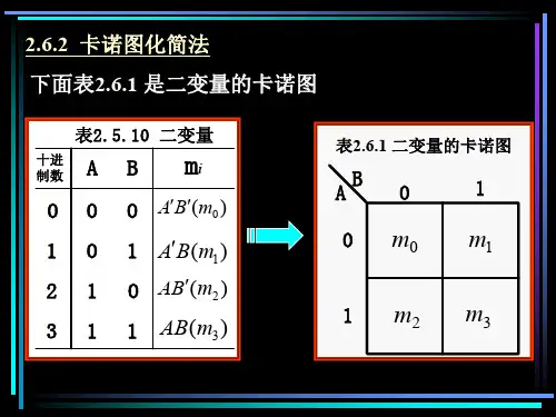 卡诺图化简法