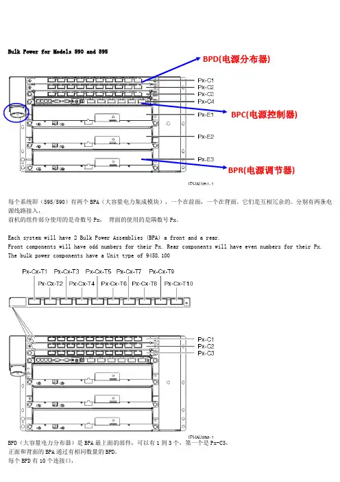IBM小型机Power595结构