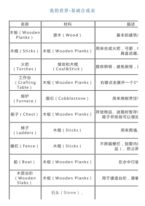 我的世界基础合成表