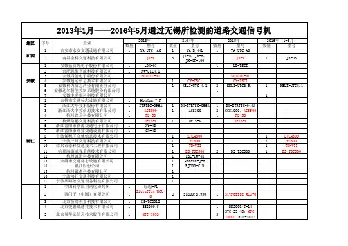 公安部无锡所过检信号机