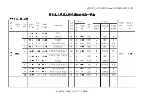 钻孔水文地质工程地质综合编录一览表模板