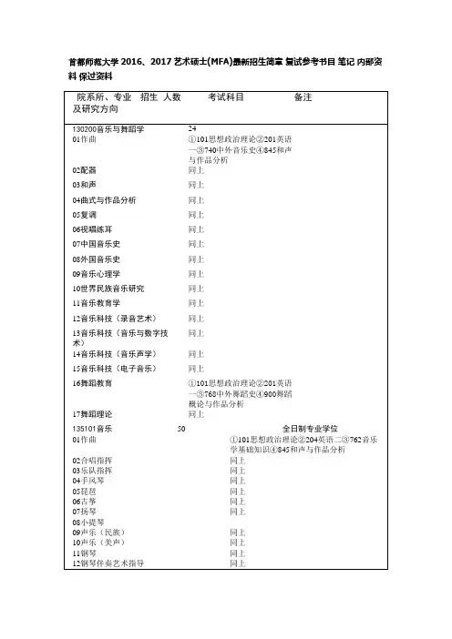 首都师范大学2016、2017艺术硕士(MFA)最新招生简章 复试参考书目 笔记 内部资料 保过资料.docx