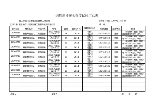 桥梁 钢筋焊接接头强度试验汇总表汇总