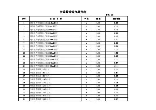 调整后电缆综合单价表