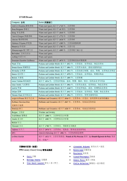 世界三大奢侈品集团旗下品牌