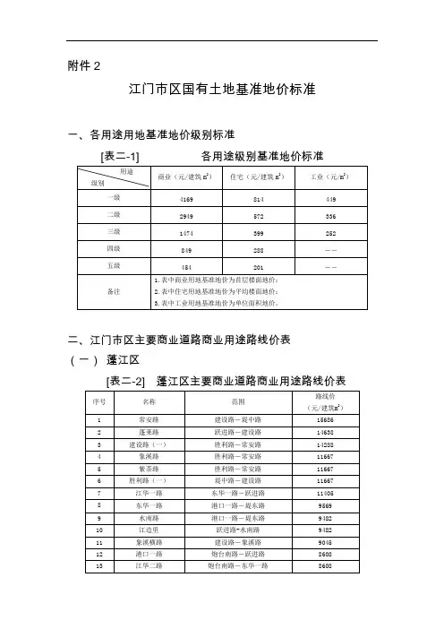 江门市区国有土地基准地价标准