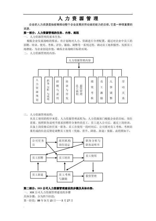 人力资源六大模块及全套管理表格 80页