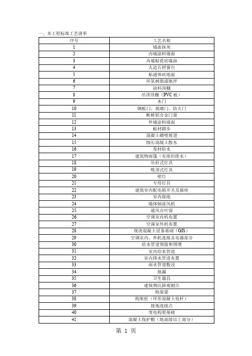 标准工艺策划文件共30页文档